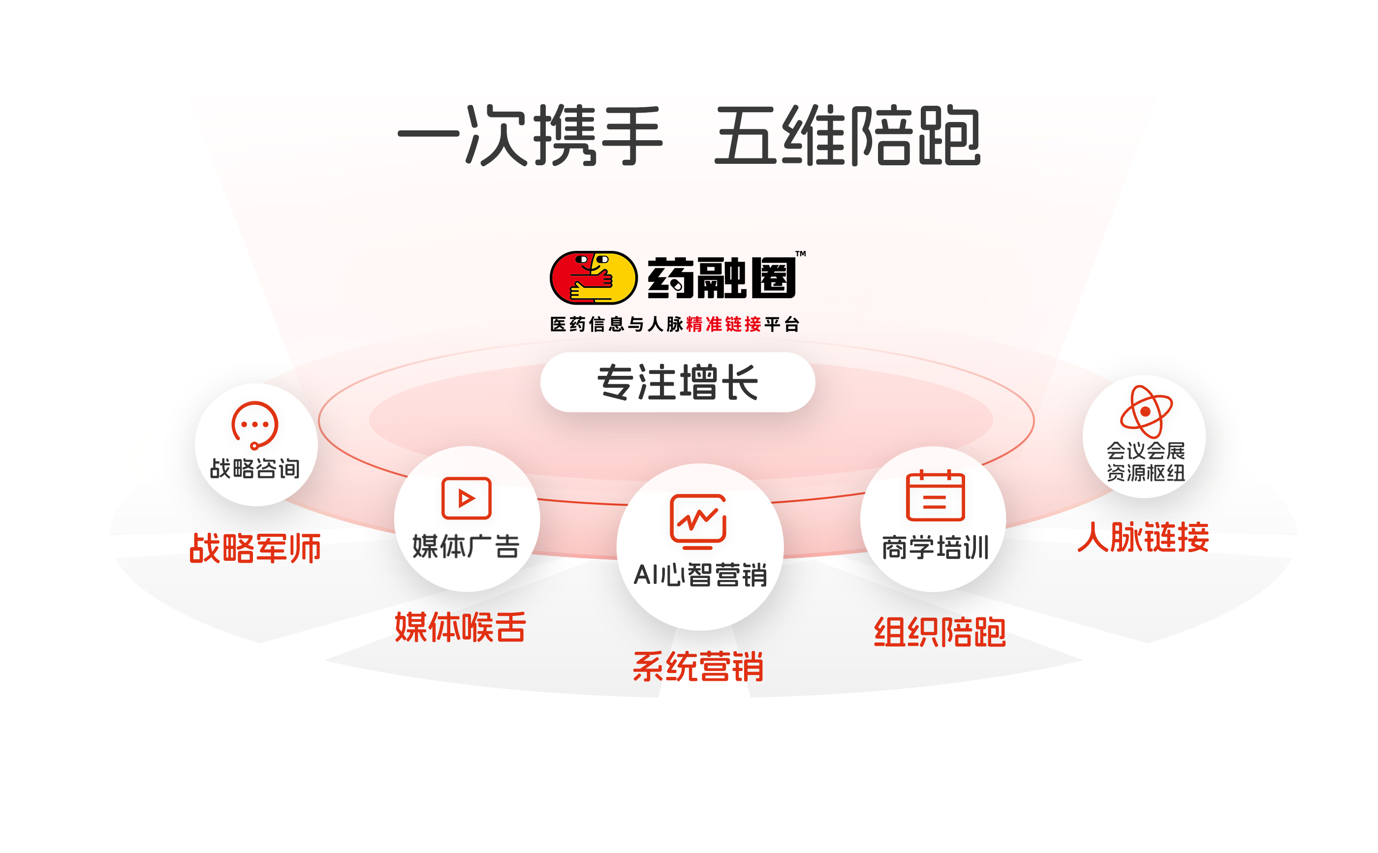 药融圈简介